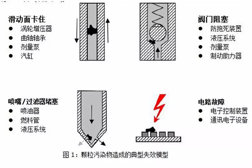 可視化清潔度檢測設備在汽車行業的作用？清潔度檢測相關標準！